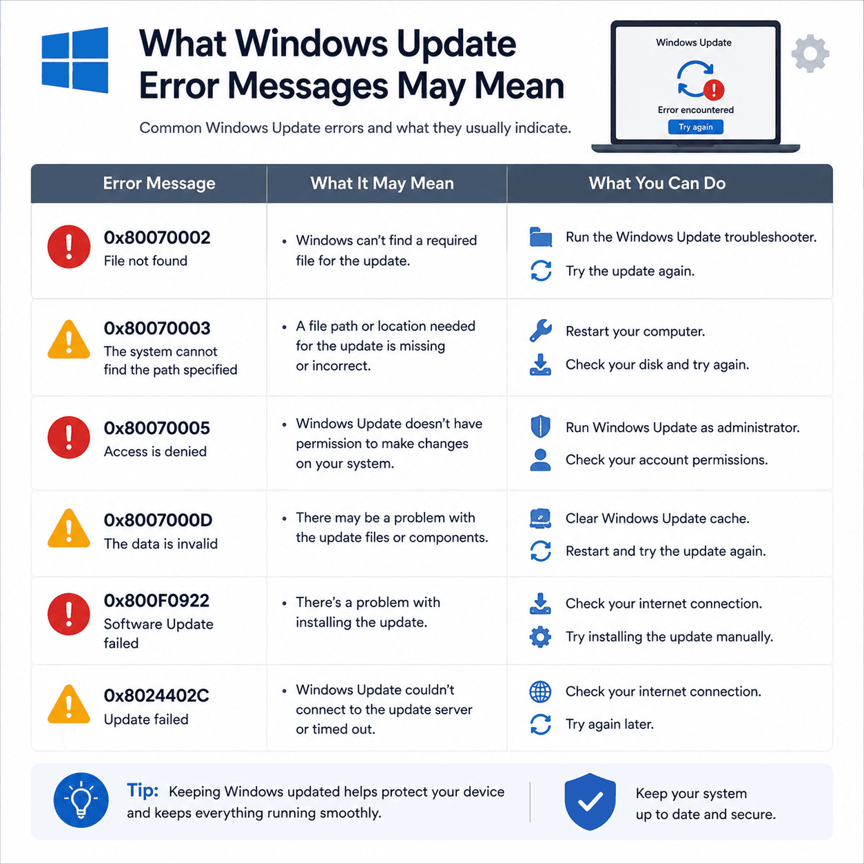 What Windows Update Error Messages May Mean